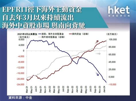 北水流向|【資金流向】北水續25日流入港股 累計846億湧港